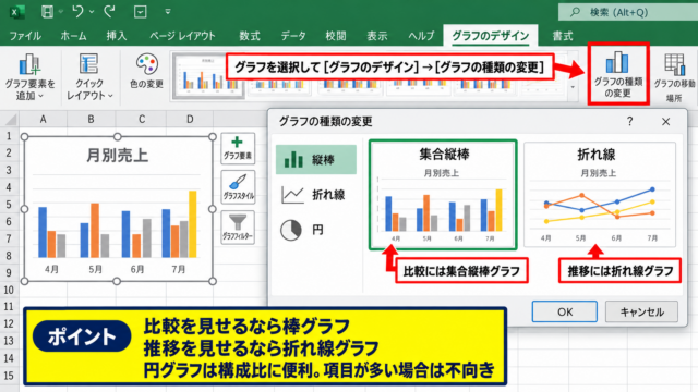 エクセルのグラフを見やすくする基本設定 - 目的に合ったグラフ種類の選択