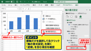 エクセルのグラフの軸を反転する方法【軸の書式設定】 - 横軸を選択する操作