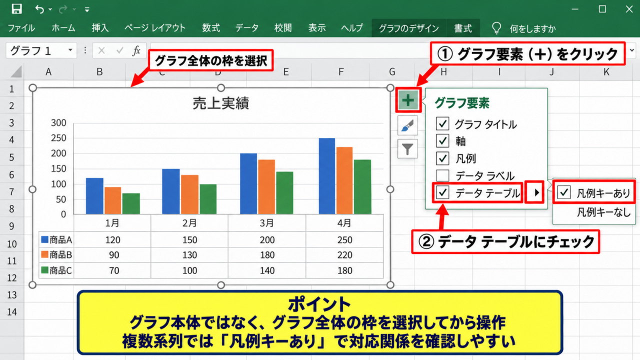 エクセルのグラフにデータテーブルを表示する操作 - グラフ要素ボタンからの追加