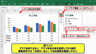 エクセルのグラフにデータテーブルを表示する操作 - グラフ要素ボタンからの追加