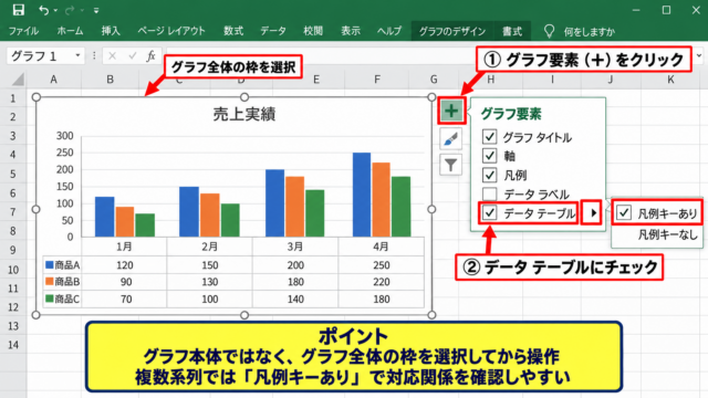 エクセルのグラフにデータテーブルを表示する操作 - グラフ要素ボタンからの追加