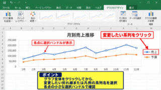 エクセルのグラフのマーカー変更手順 - 折れ線グラフのデータ系列選択