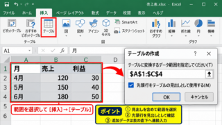 エクセルのグラフを自動更新する方法1【テーブル機能の活用】 - 元データをテーブルに変換する操作