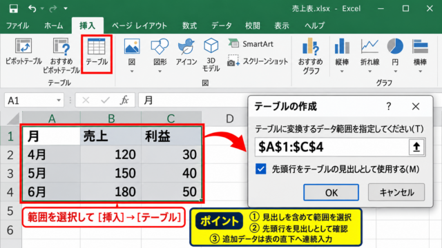 エクセルのグラフを自動更新する方法1【テーブル機能の活用】 - 元データをテーブルに変換する操作