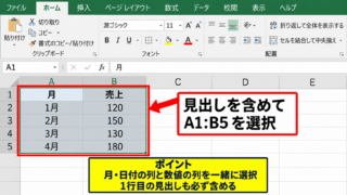 エクセルで折れ線グラフを作る基本操作 - 表の範囲選択