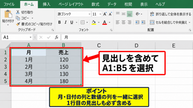 エクセルで折れ線グラフを作る基本操作 - 表の範囲選択