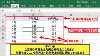 エクセルで折れ線グラフを2本表示する方法【範囲選択からグラフ挿入】 - 比較用データ表の並べ方