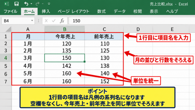 エクセルで折れ線グラフを2本表示する方法【範囲選択からグラフ挿入】 - 比較用データ表の並べ方