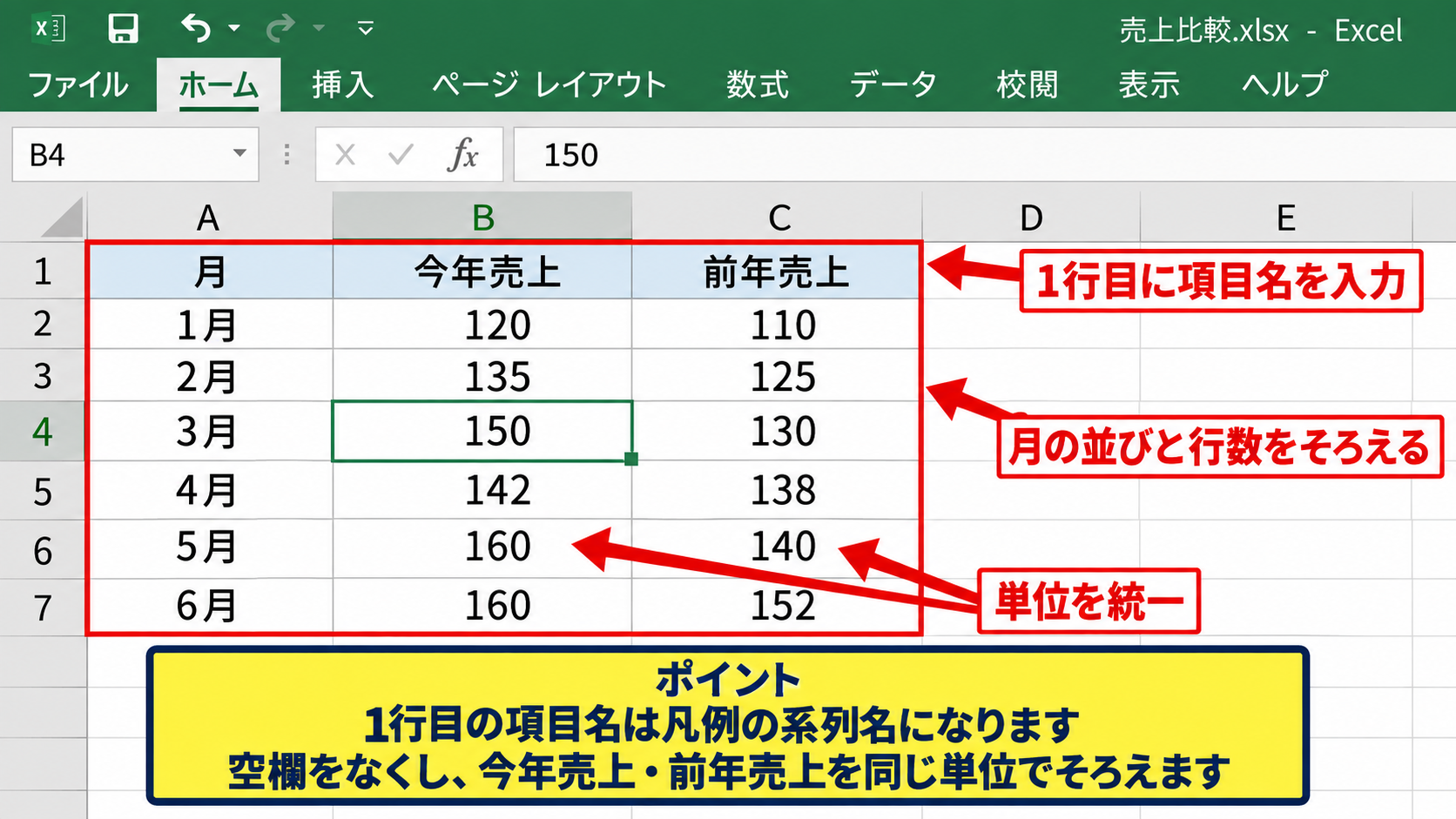 エクセルで折れ線グラフを2本表示する方法【範囲選択からグラフ挿入】 - 比較用データ表の並べ方