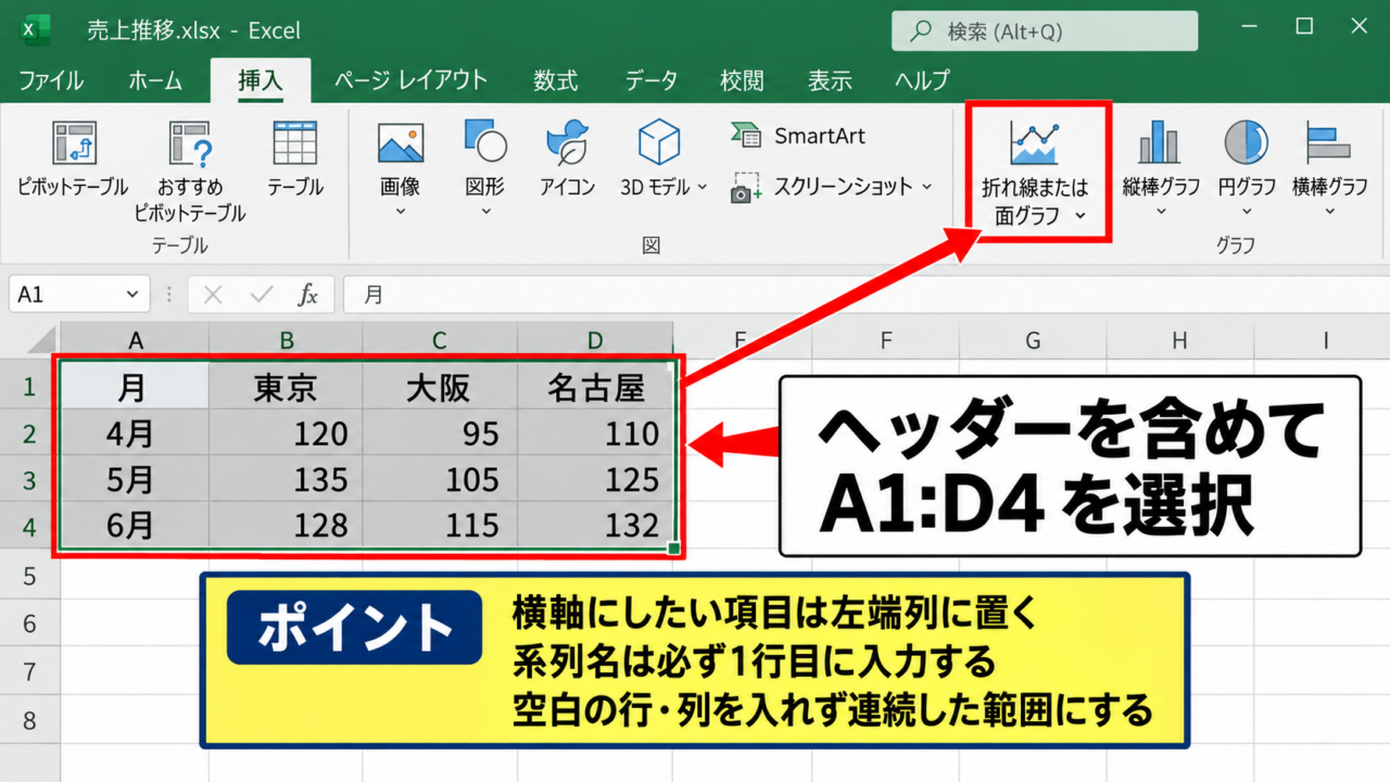 複数データを見やすくする折れ線グラフの作成 - 表の選択範囲