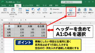 複数データを見やすくする折れ線グラフの作成 - 表の選択範囲