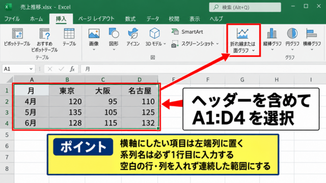 複数データを見やすくする折れ線グラフの作成 - 表の選択範囲