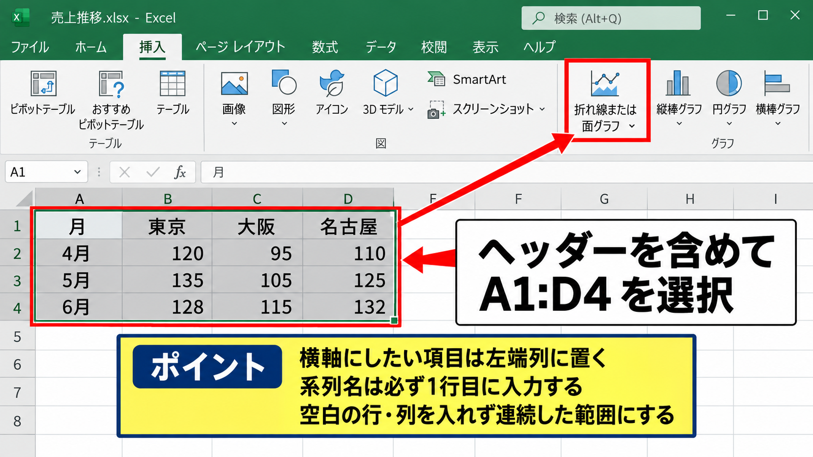 複数データを見やすくする折れ線グラフの作成 - 表の選択範囲