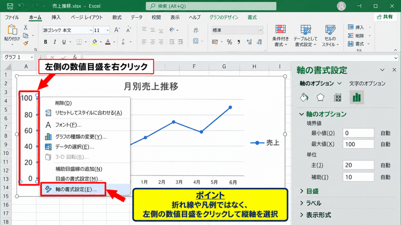 エクセルの折れ線グラフで縦軸を省略する方法 - 縦軸の書式設定画面