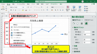 エクセルの折れ線グラフで縦軸を省略する方法 - 縦軸の書式設定画面