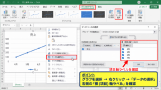 エクセルの折れ線グラフで横軸データを編集する方法 - データの選択画面