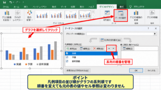 折れ線グラフの系列順を変更する方法 - データの選択画面