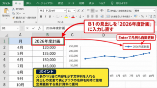 エクセルの折れ線グラフで系列名を変更する方法 - 元データの見出しを変更する操作