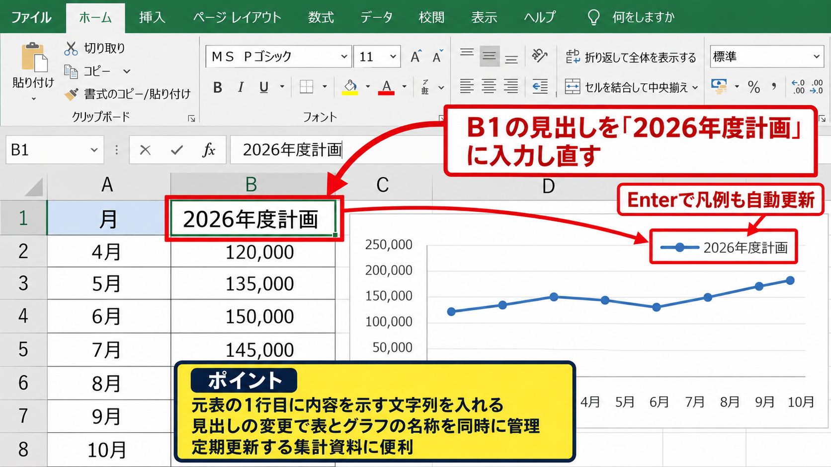 エクセルの折れ線グラフで系列名を変更する方法 - 元データの見出しを変更する操作