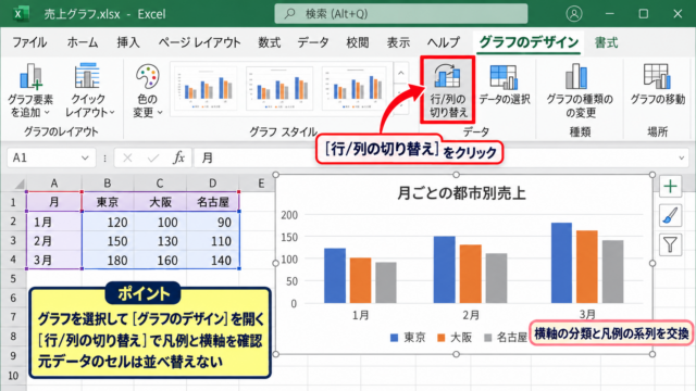 エクセルでグラフの行列を入れ替える方法 - グラフデザインタブの行列切り替えボタン