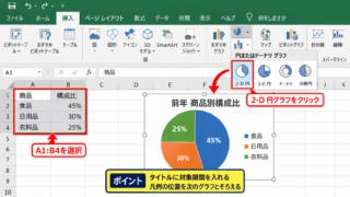 エクセルで円グラフを2つ横に並べる方法 - 前年データから1つ目を作成