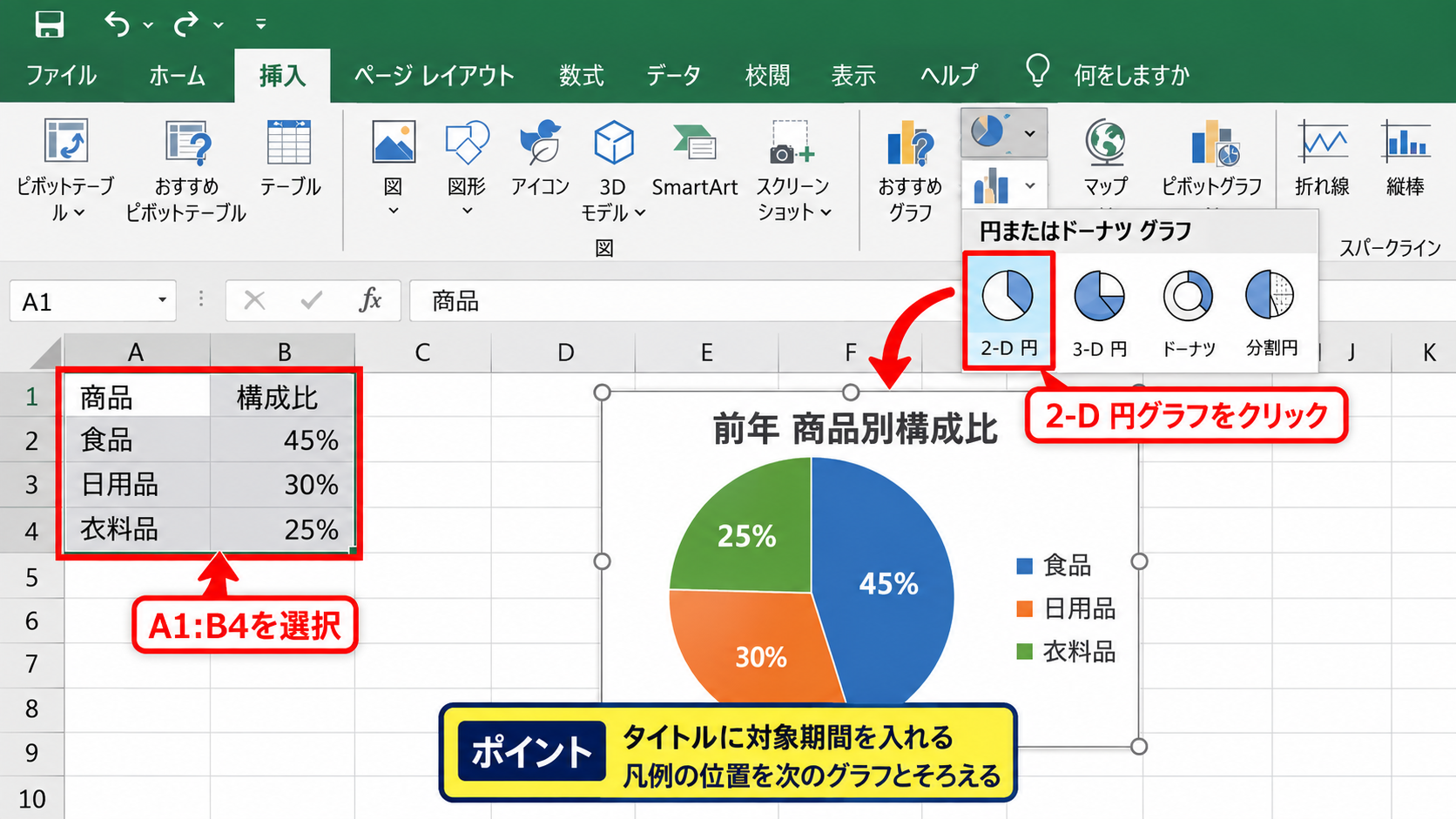 エクセルで円グラフを2つ横に並べる方法 - 前年データから1つ目を作成