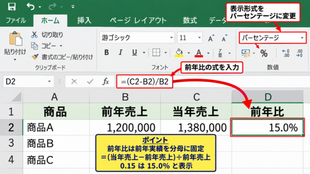 エクセルで前年比を計算する数式 - 前年比と前年同月比の計算式