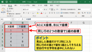 エクセルでX－Yグラフを作る方法【散布図の挿入】 - 座標データの入力方法