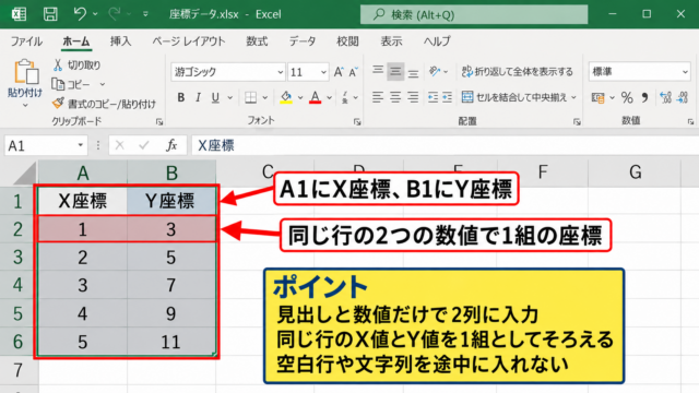 エクセルでX－Yグラフを作る方法【散布図の挿入】 - 座標データの入力方法