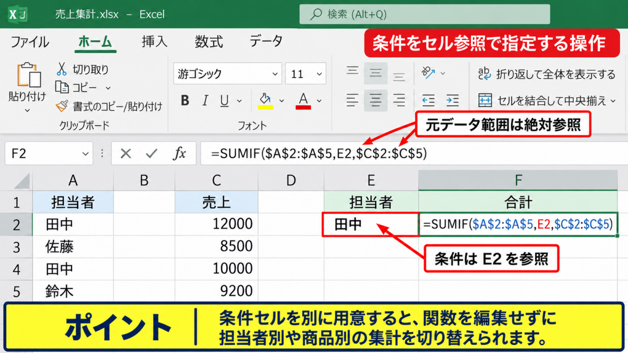 SUMIF関数による1条件の合計方法 - 条件をセル参照で指定する操作