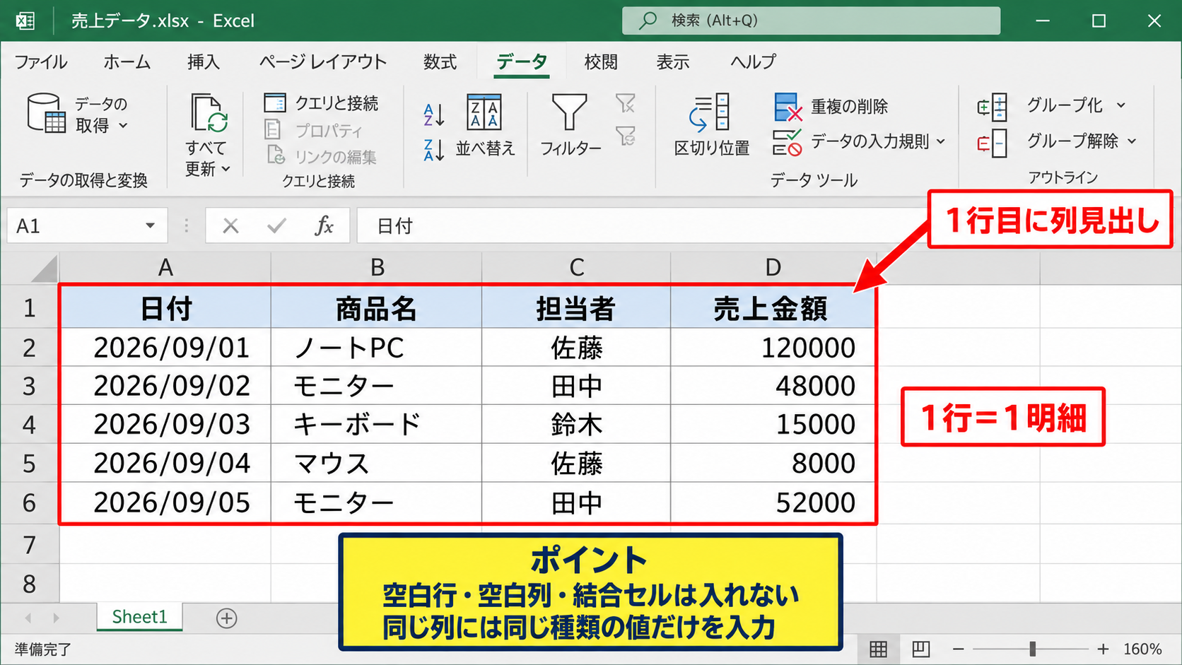 エクセルでピボットテーブルを作成する方法【項目別合計】 - 集計しやすい元データの整え方