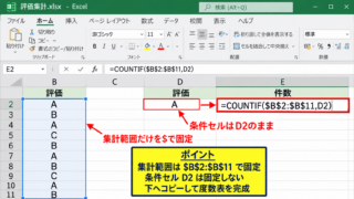 COUNTIF関数による度数の求め方 - COUNTIF関数の構文と入力位置