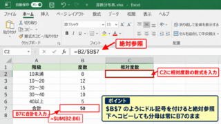 エクセルで相対度数を計算する方法 - 基本数式の入力