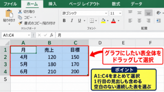 エクセルでグラフを作成する基本操作 - データ範囲の選択