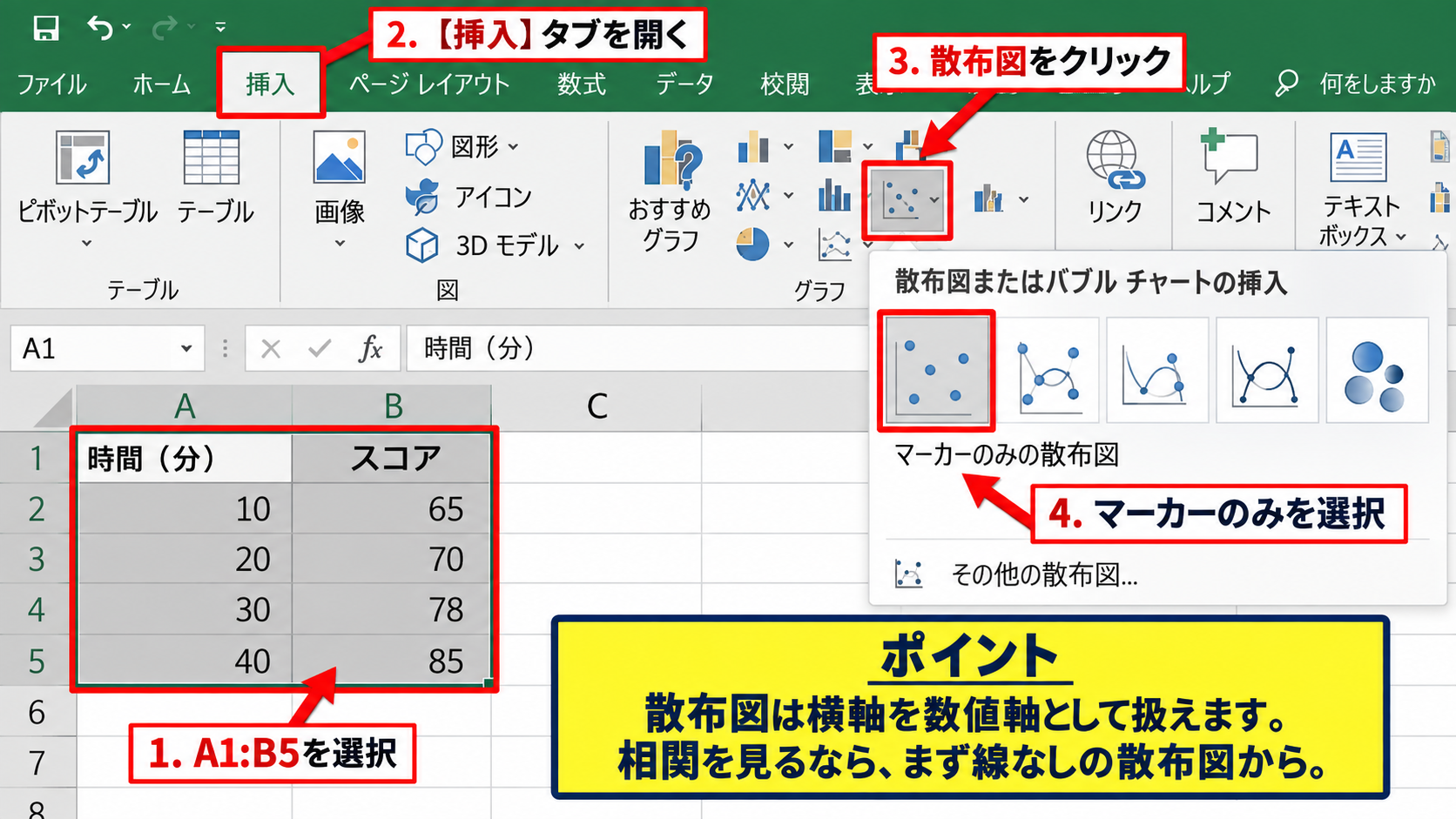 エクセルで散布図を作成する方法 - 挿入タブからの散布図選択