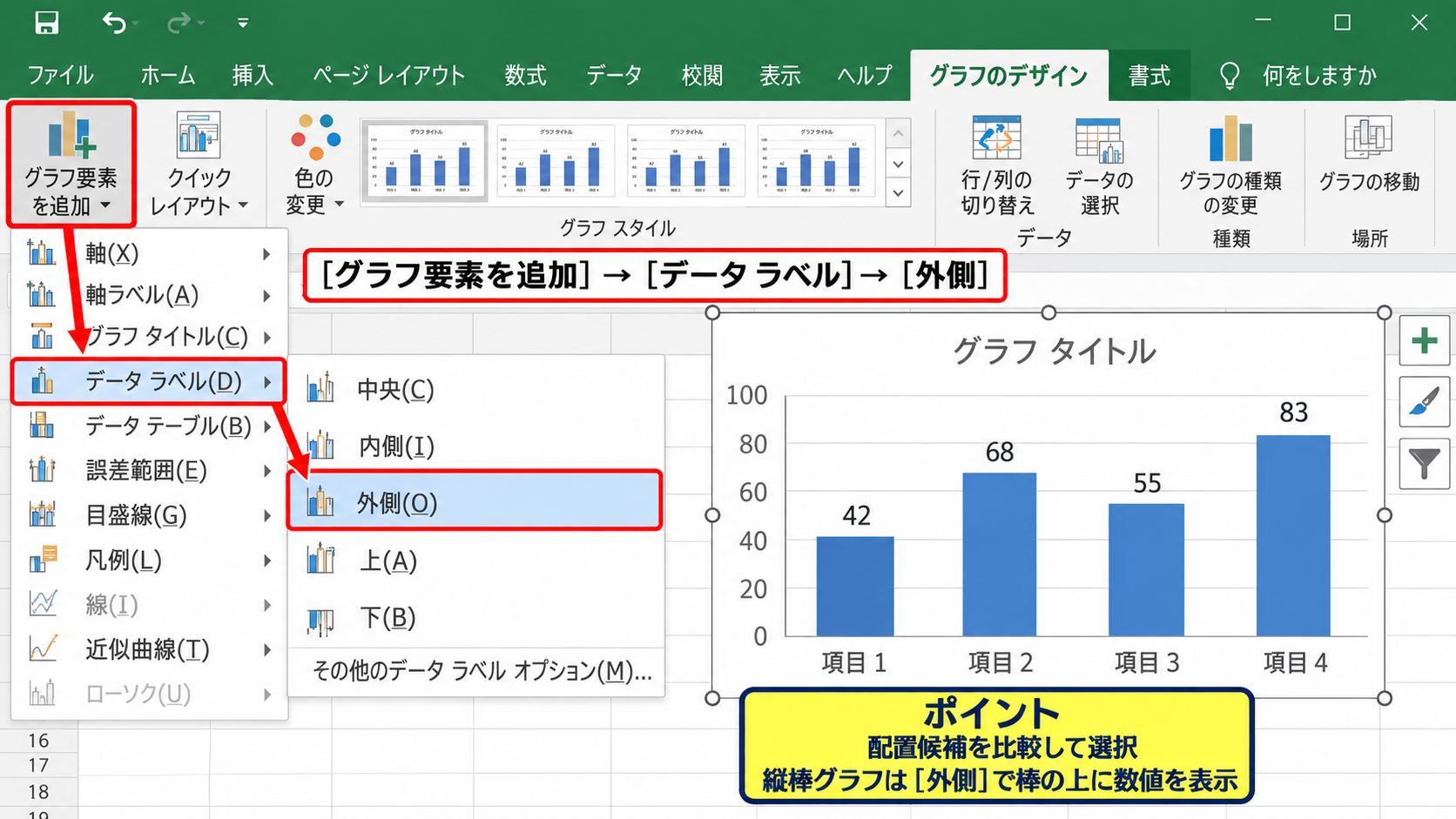 エクセルのグラフに数値を表示する基本操作 - グラフデザインタブからのデータラベル設定