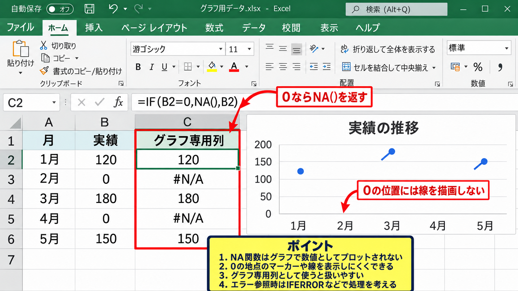 エクセルのグラフで0を非表示にする方法【数式で空白セルを作成】 - NA関数で折れ線を確実に表示しない設定