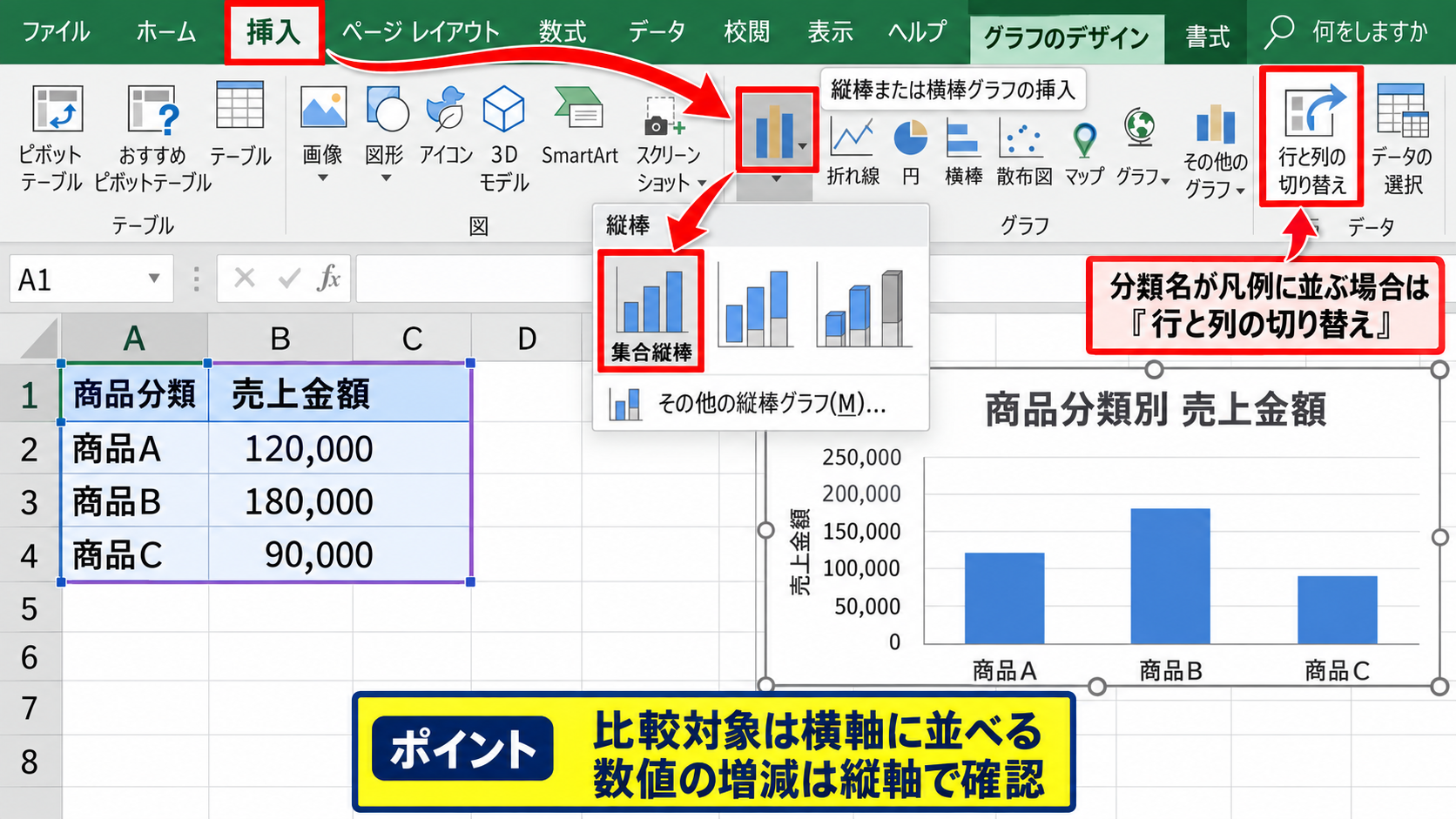 集計表から縦棒グラフを作成する方法 - 挿入タブからのグラフ選択