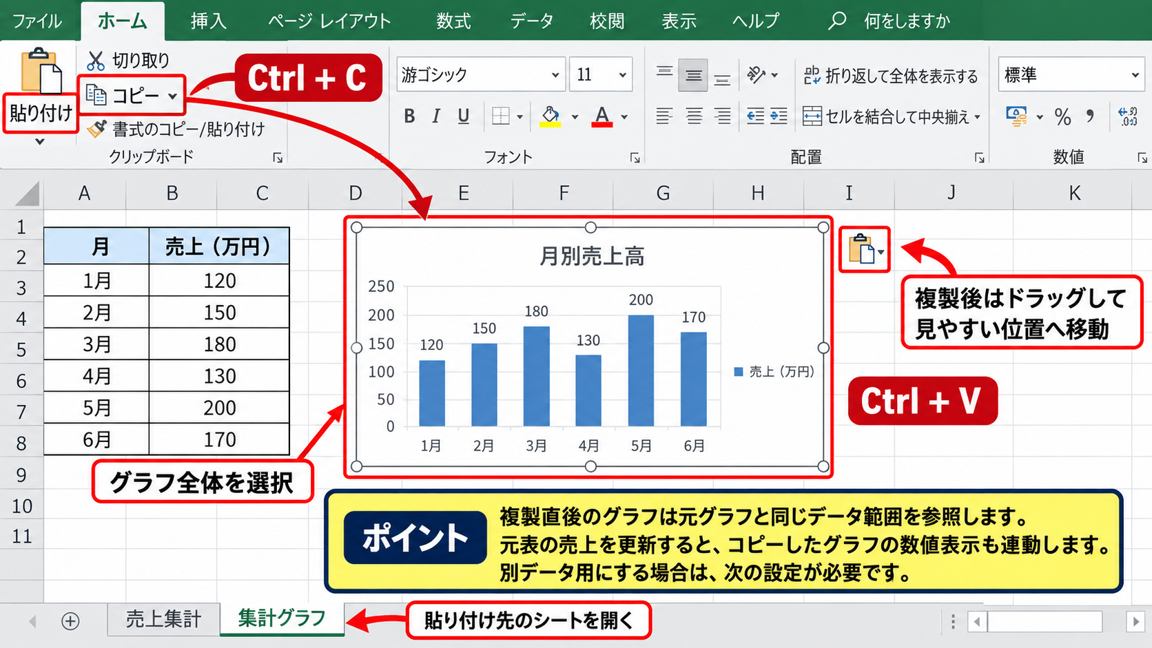 エクセルのグラフをコピーして複製する操作 - コピーと貼り付けによる複製