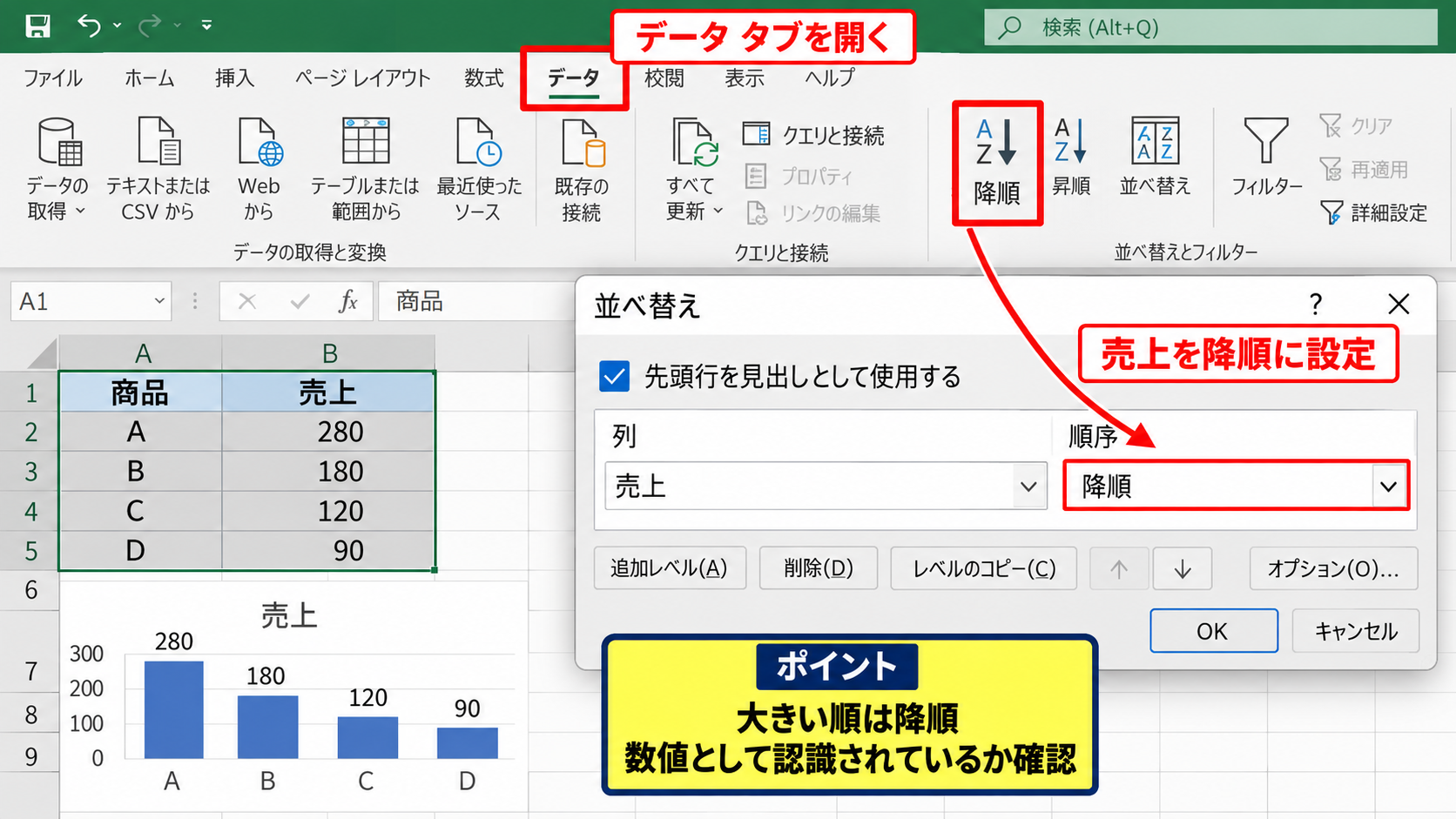 エクセルのグラフを大きい順に並び替える方法 - 降順を指定する並べ替え
