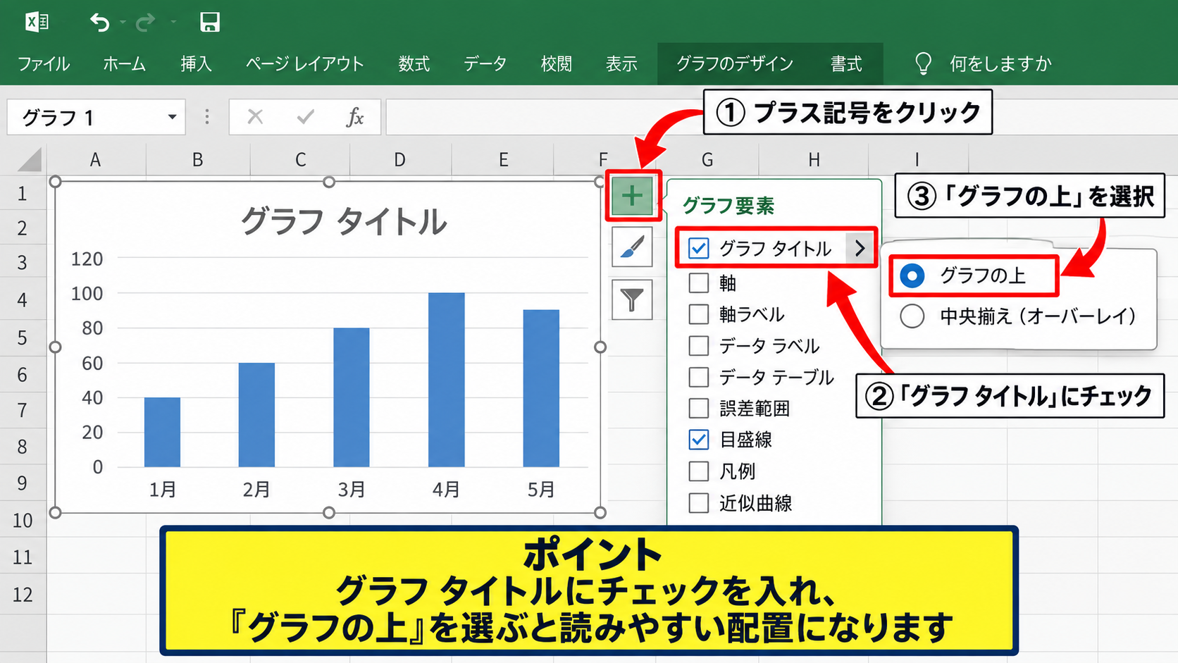 エクセルのグラフタイトルを追加する方法【グラフ要素の表示】 - グラフタイトルへのチェック追加