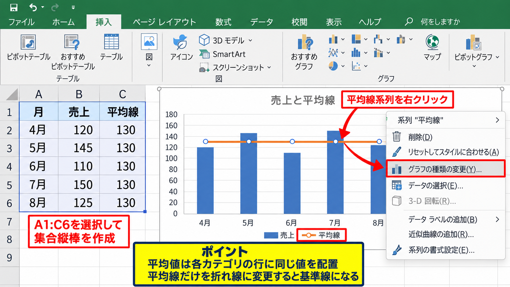 エクセルのグラフに平均線を追加する方法 - グラフ系列への平均線の登録