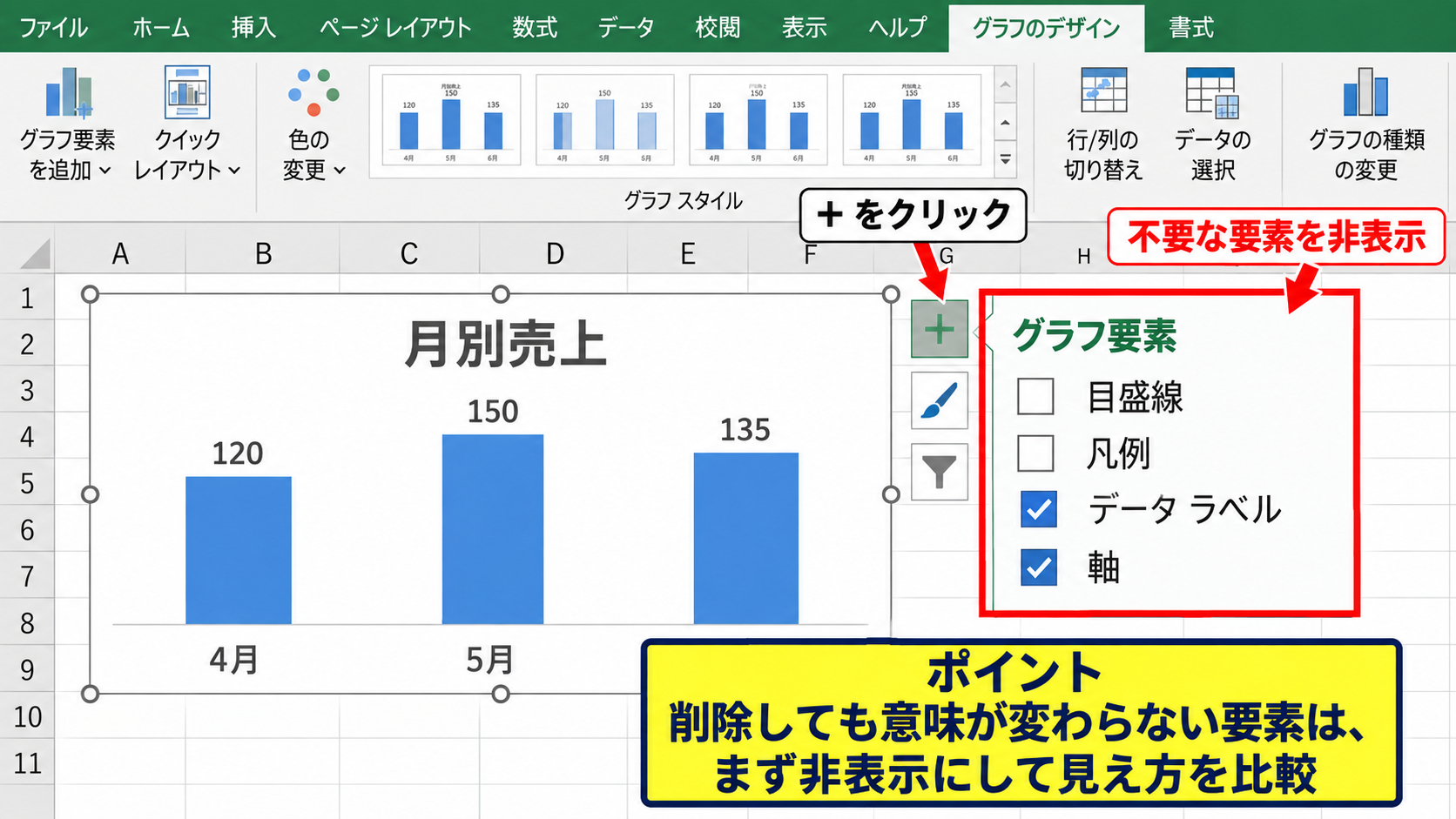 エクセルのグラフを見やすくする基本設定 - 不要な情報を減らす表示整理