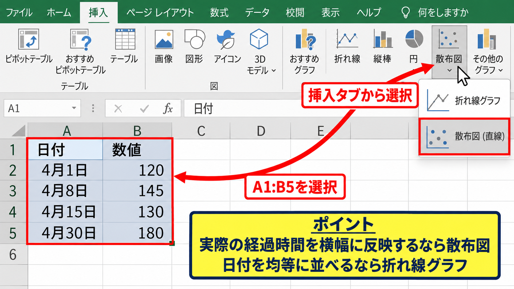 Excelで日付を横軸に設定する方法 - グラフの挿入操作