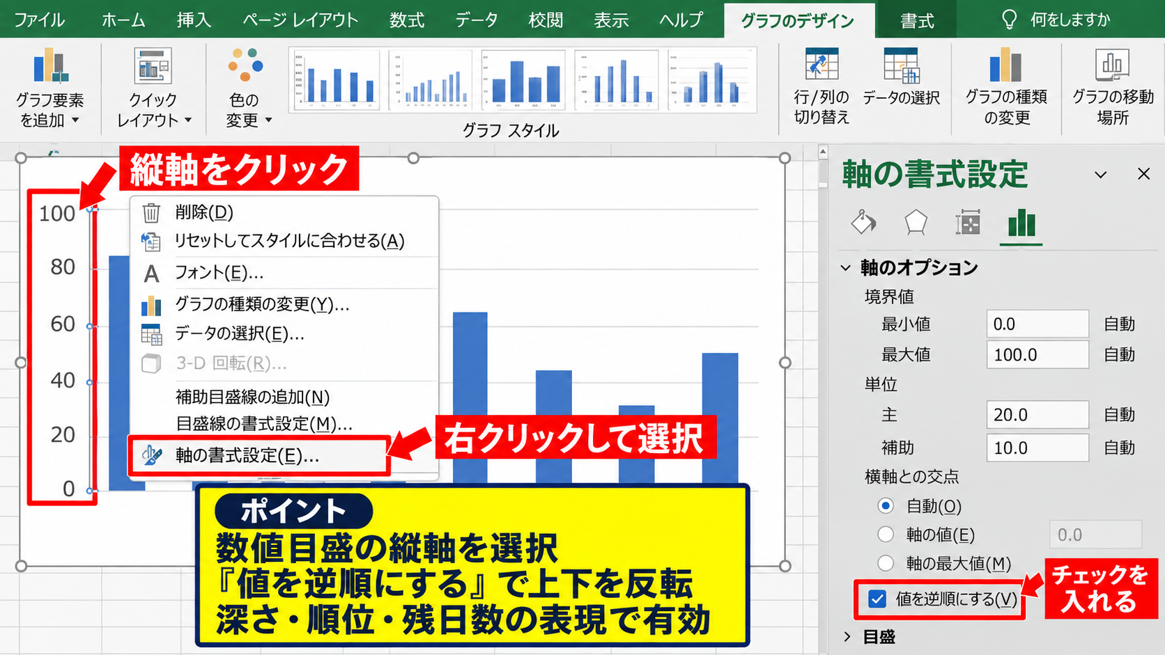 エクセルのグラフの軸を反転する方法【軸の書式設定】 - 縦軸を選択する操作