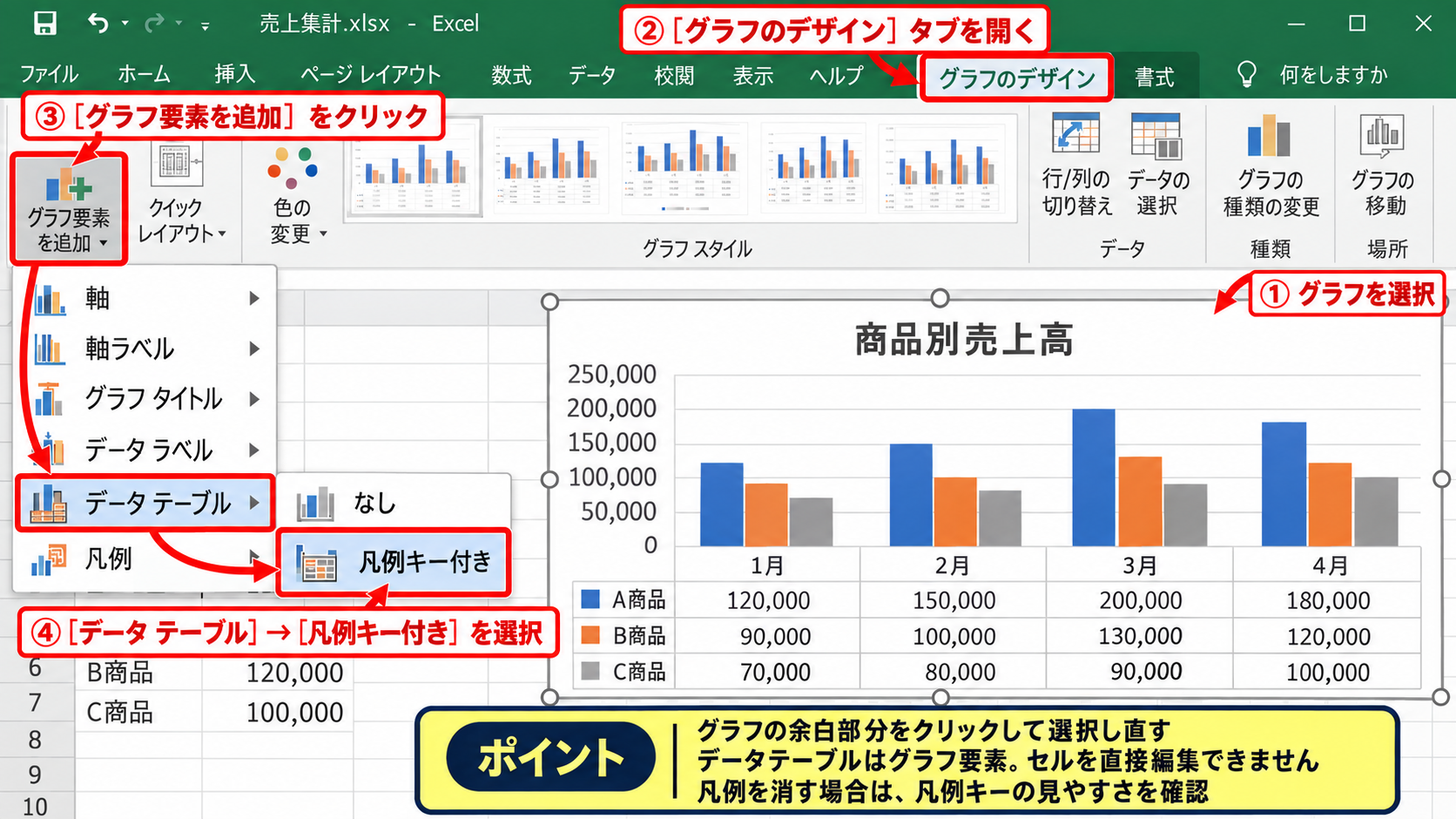 エクセルのグラフにデータテーブルを表示する操作 - グラフのデザインタブからの追加