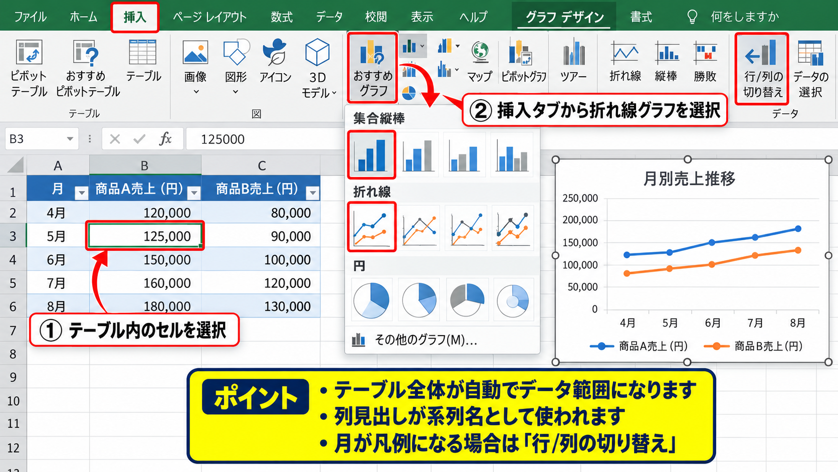 エクセルのグラフを自動更新する方法1【テーブル機能の活用】 - テーブルからグラフを挿入する手順