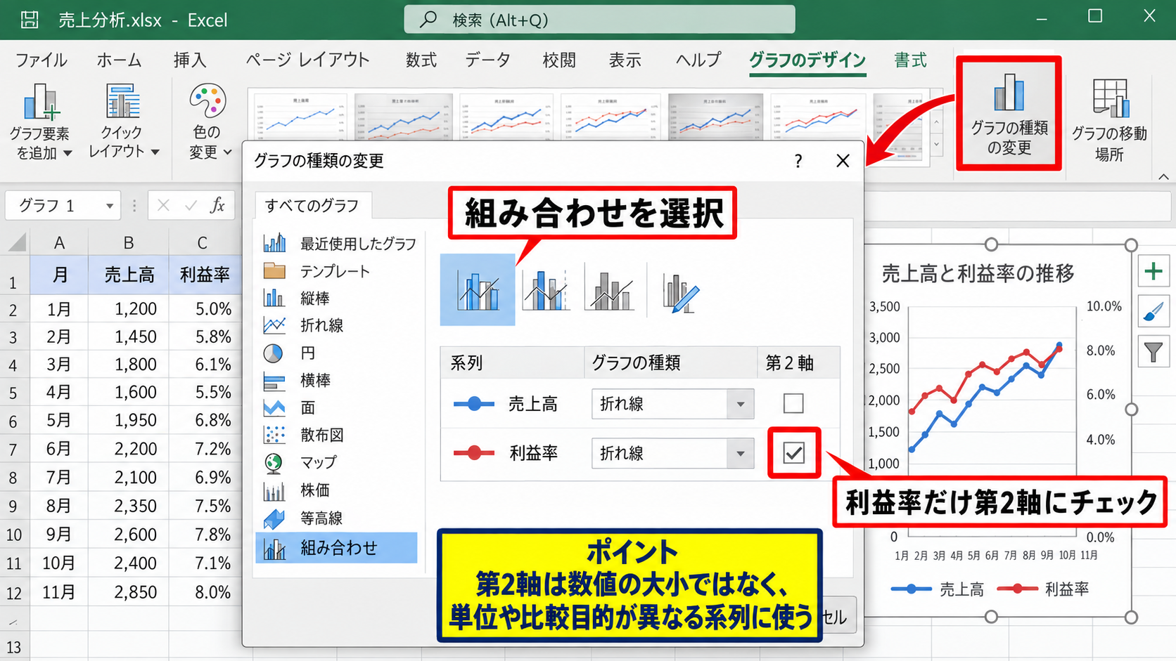 エクセルで折れ線グラフを2軸に設定する方法 - グラフの種類の変更から第2軸を指定する操作