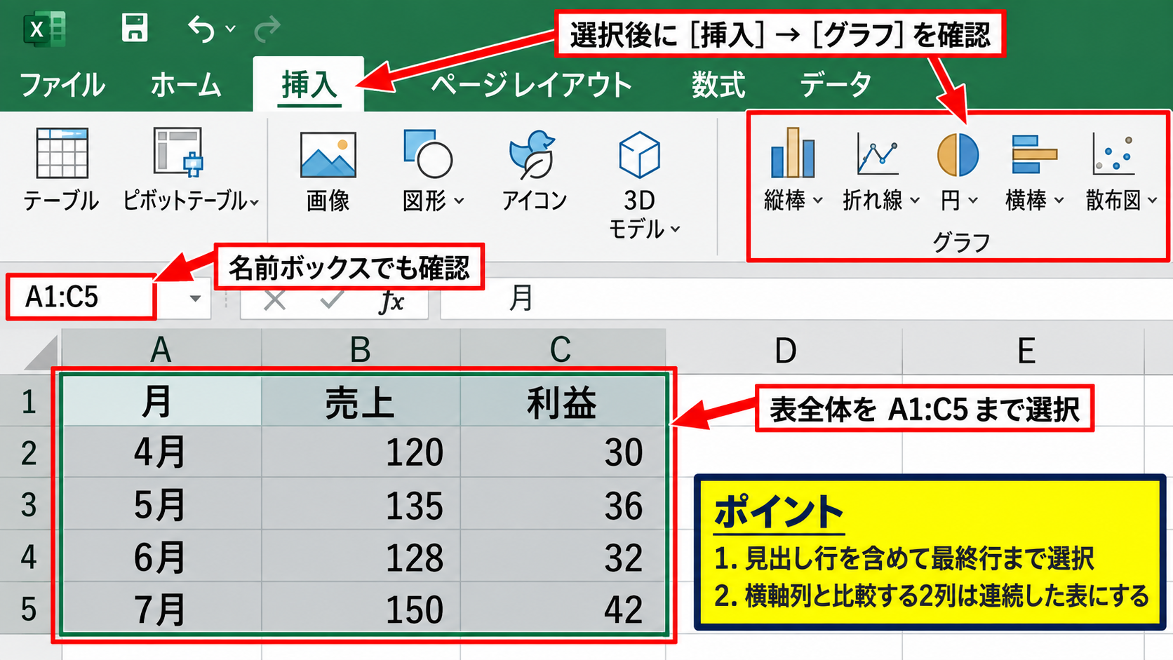 エクセルで折れ線グラフを2本表示する方法【範囲選択からグラフ挿入】 - グラフにするセル範囲の選択
