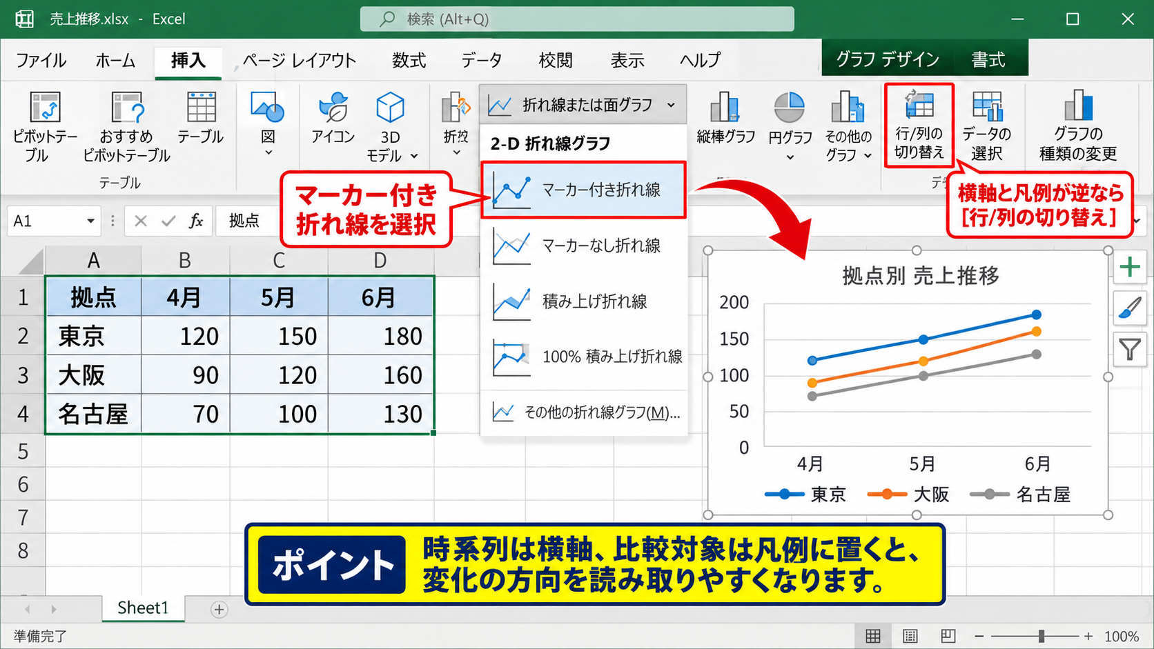複数データを見やすくする折れ線グラフの作成 - 折れ線グラフの挿入